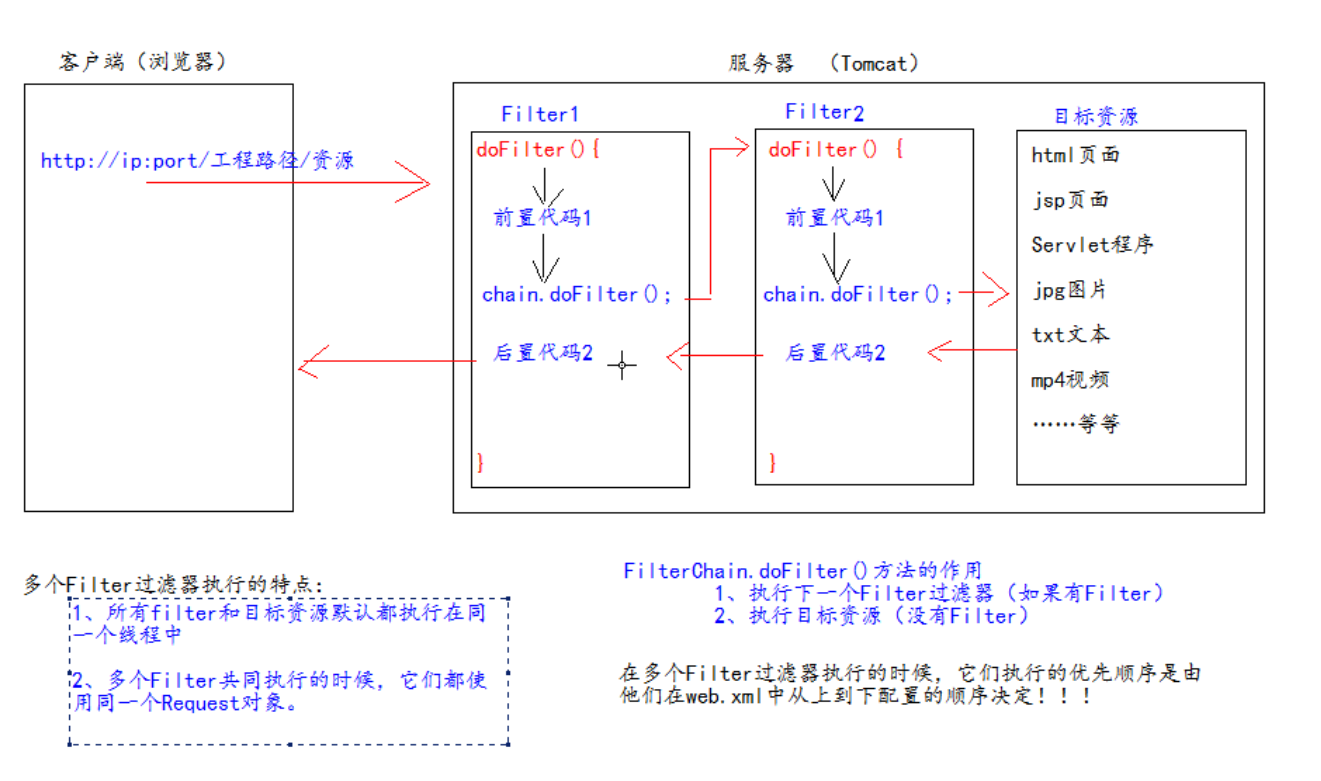 Filter过滤器（详解）