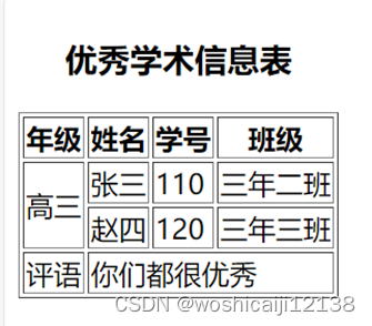 HTML基础总结——速通知识点