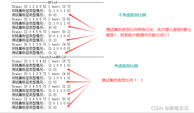 [在这里插入图片描述](https://img-blog.csdnimg.cn/c3f165cf347e4dfb8574fdd84ee0d530.png?x-oss-process=image/watermark,type_ZHJvaWRzYW5zZmFsbGJhY2s,shadow_50,text_Q1NETiBA6I6x57u06LSd6LSd44CB,size_20,color_FFFFFF,t_70,g_se,x_16