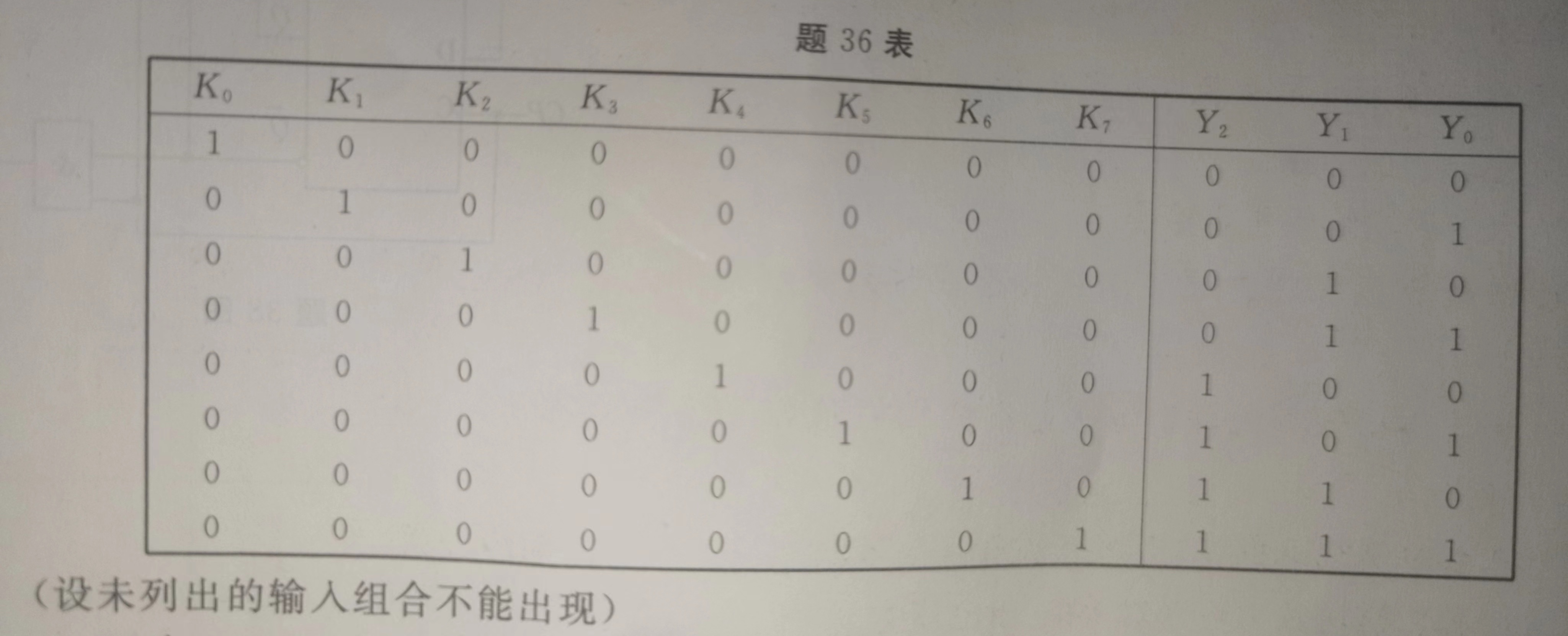 电子技术基础(三)__第6章 组合逻辑电路第5篇___编码器