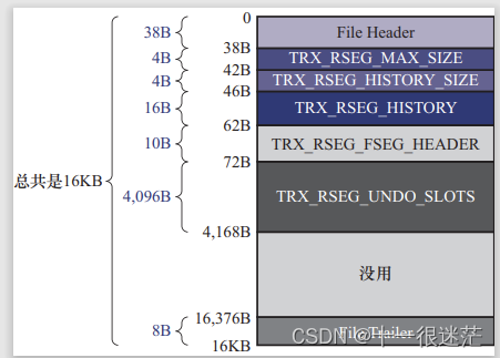 图20-35