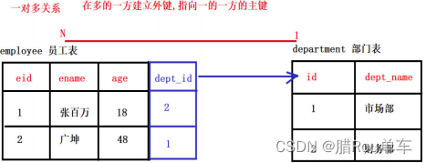 面试官 求求别再问我MySQL了＜二＞