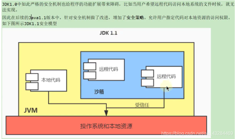 [ͼƬתʧ,Դվз,齫ͼƬֱϴ(img-eyQhgC3L-1628523125290)(C:/Users/PePe/AppData/Roaming/Typora/typora-user-images/image-20210809201001705.png)]