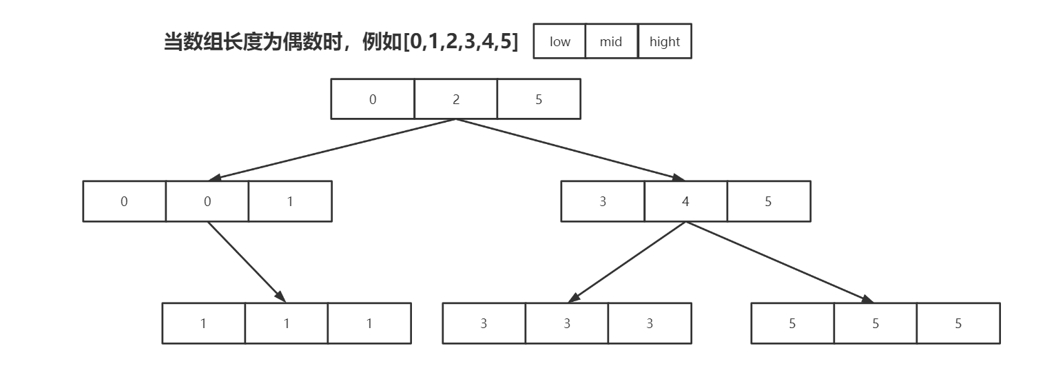 Arrays.binarySearch()方法及其源码分析-CSDN博客