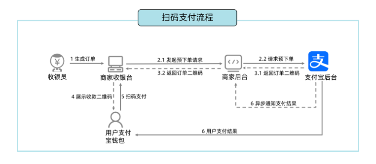 [外链图片转存失败,源站可能有防盗链机制,建议将图片保存下来直接上传(img-Gz5RGqLi-1670053008021)(支付宝支付.assets/image-20221203152836590.png)]