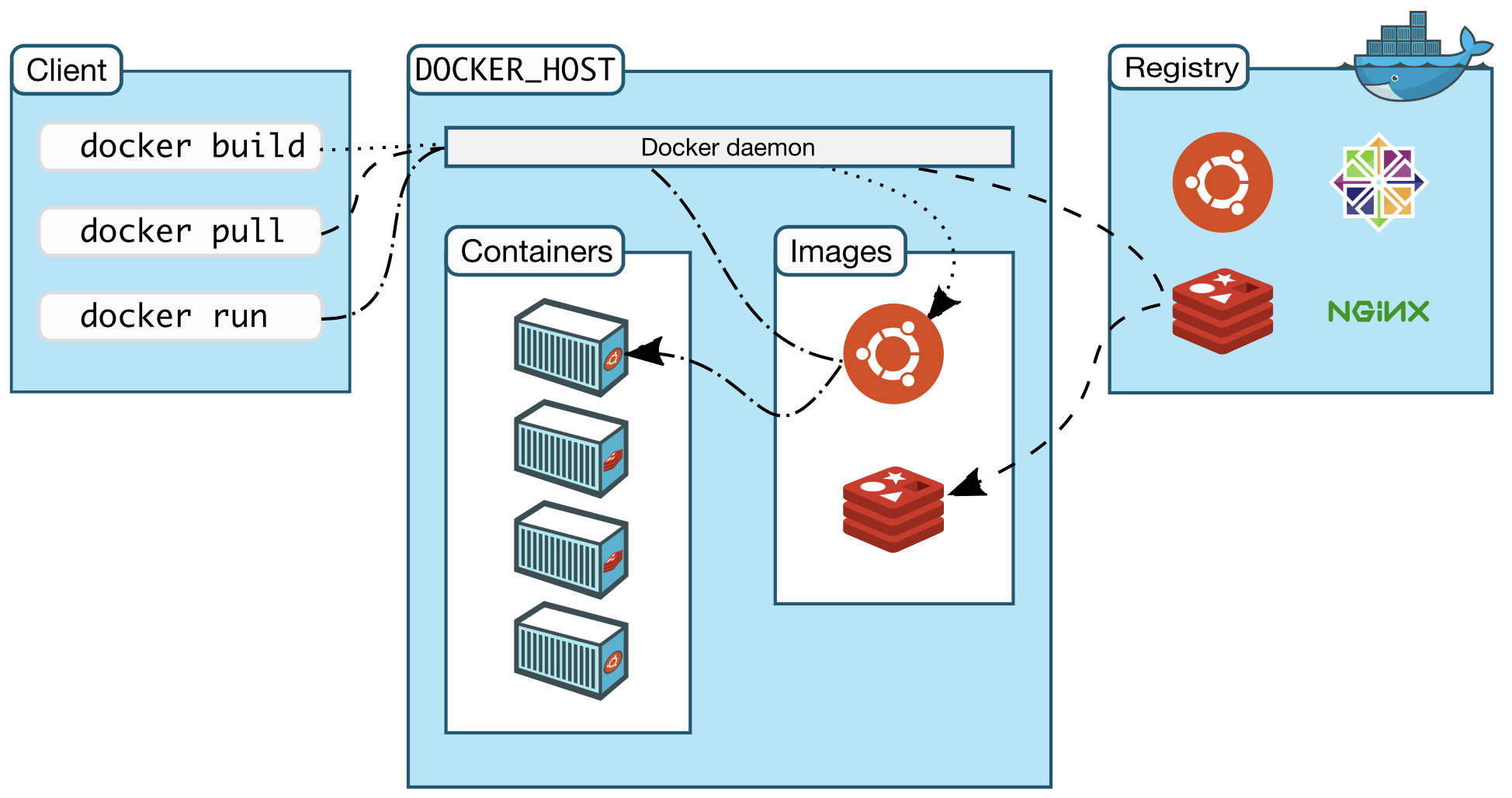 Docker是什么？「终于解决」