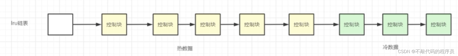 [外链图片转存失败,源站可能有防盗链机制,建议将图片保存下来直接上传(img-Sj6LbVUH-1669864390248)(武林秘籍续篇.assets/image-20220103184046828.png)]