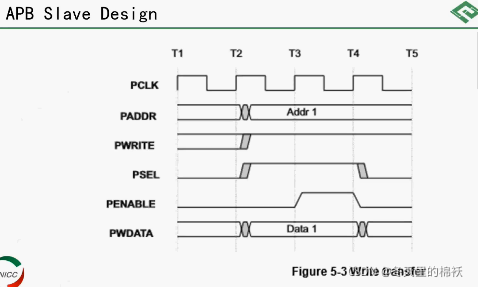 APB Slave设计实践-CSDN博客