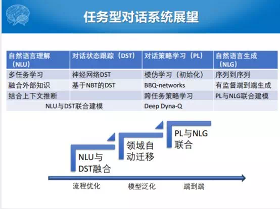 对话系统笔记