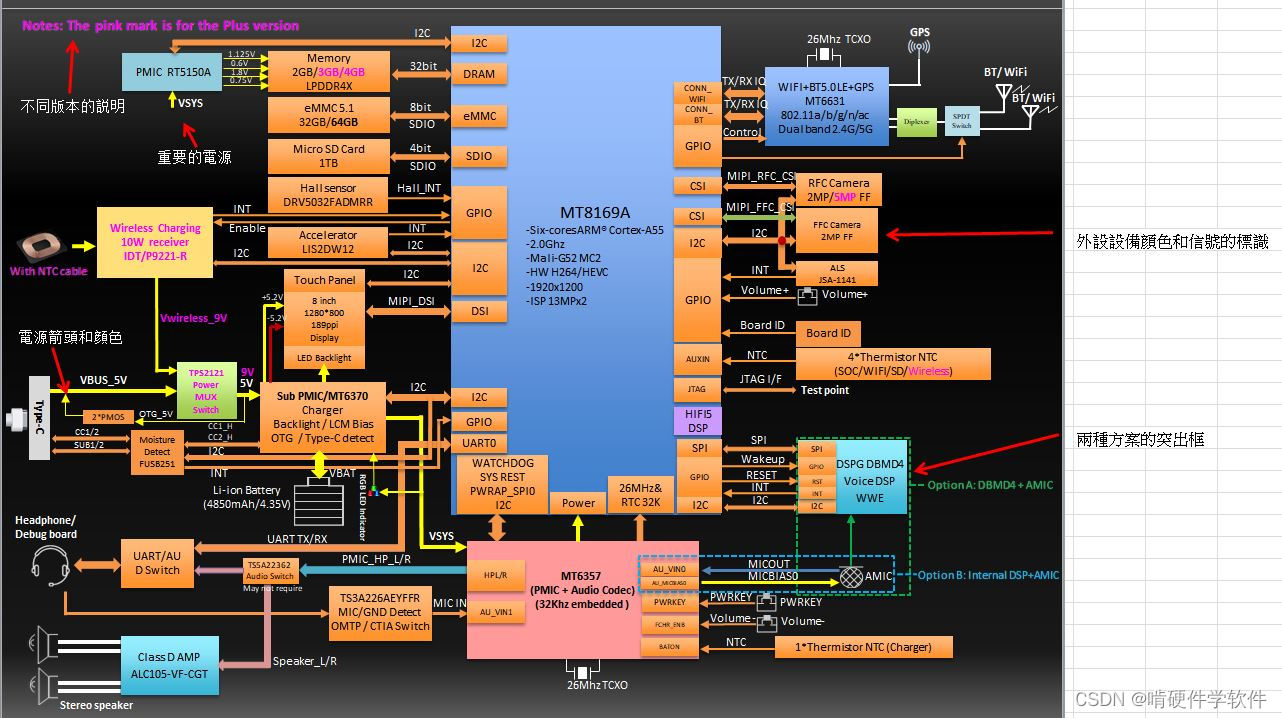 为什么你报的RFQ，客户总是已读不回_报rfq-CSDN博客