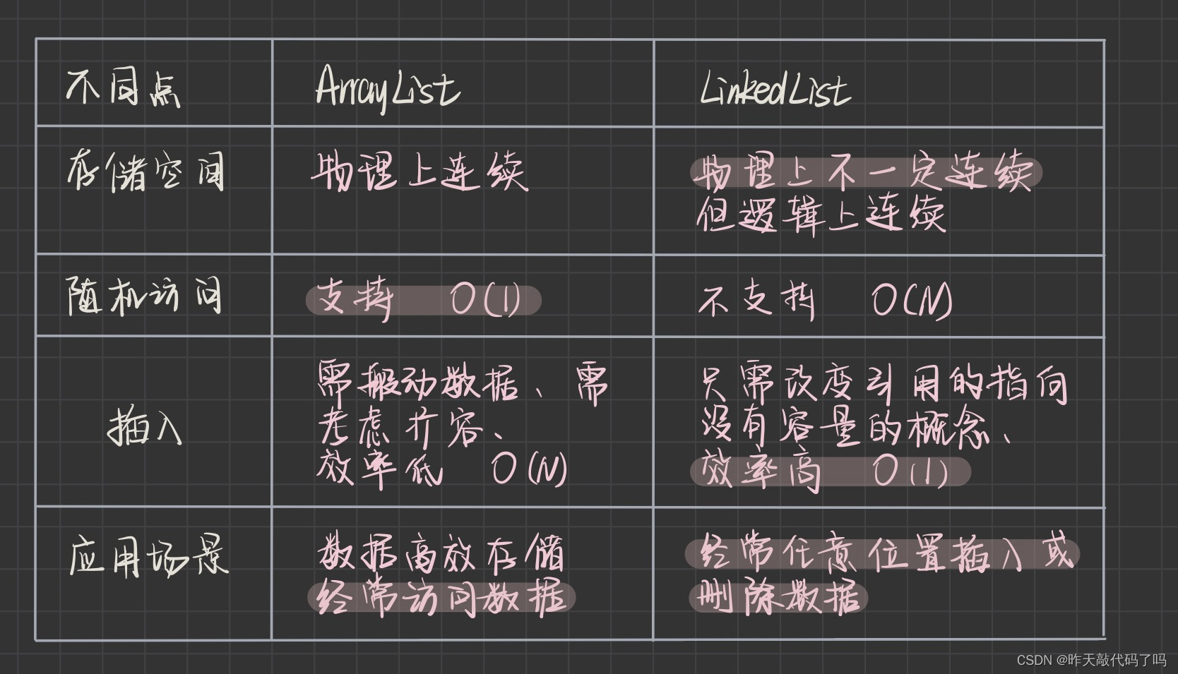 Java链表模拟实现+LinkedList介绍