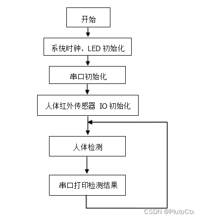 无法显示图片时显示的文字