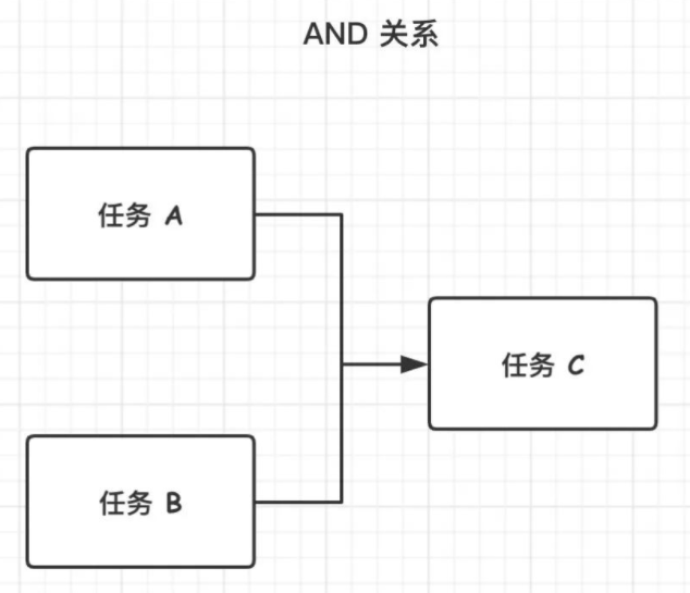 CompletableFuture详解~CompletionStage