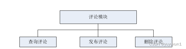 基于Python班级管理系统毕业设计-附源码171809