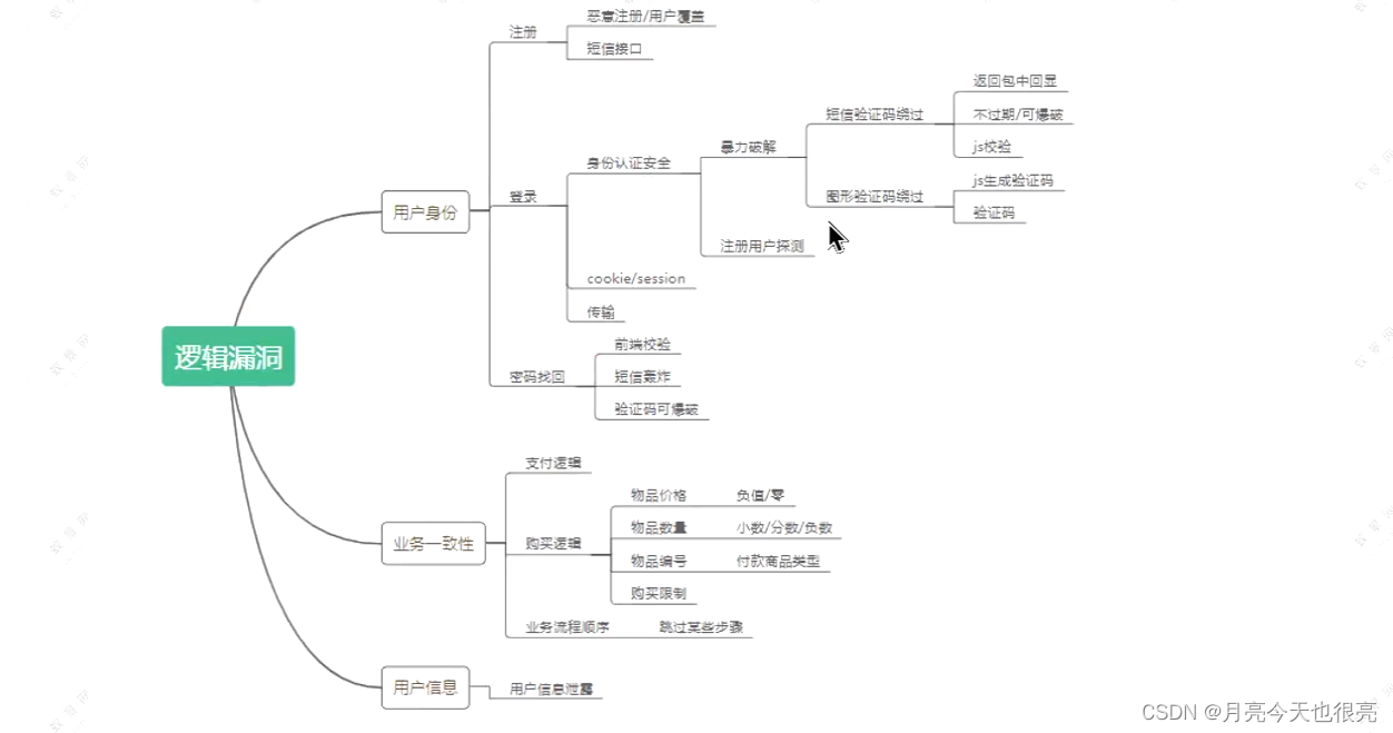 业务逻辑漏洞之支付逻辑漏洞