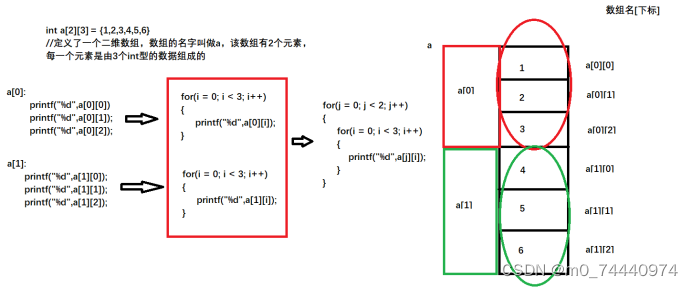数组的定义_定义数组-CSDN博客