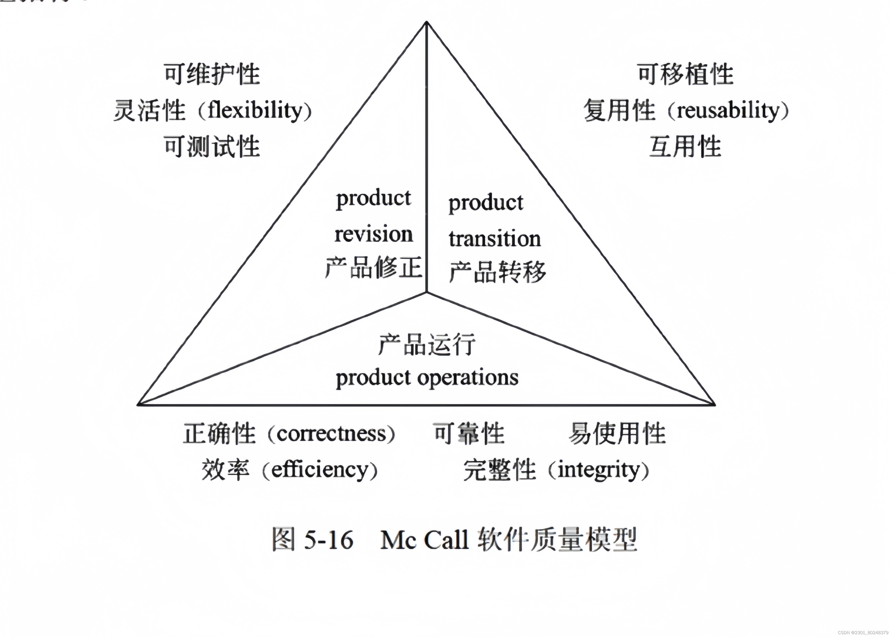 第11章 软件工程