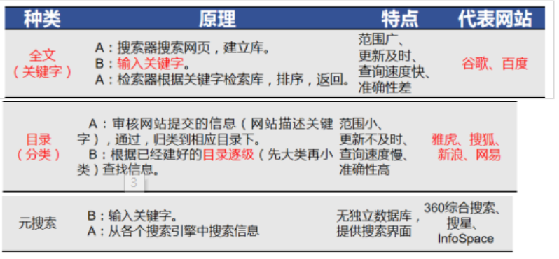 高中信息技术：信息技术初步、计算机基础、office办公软件