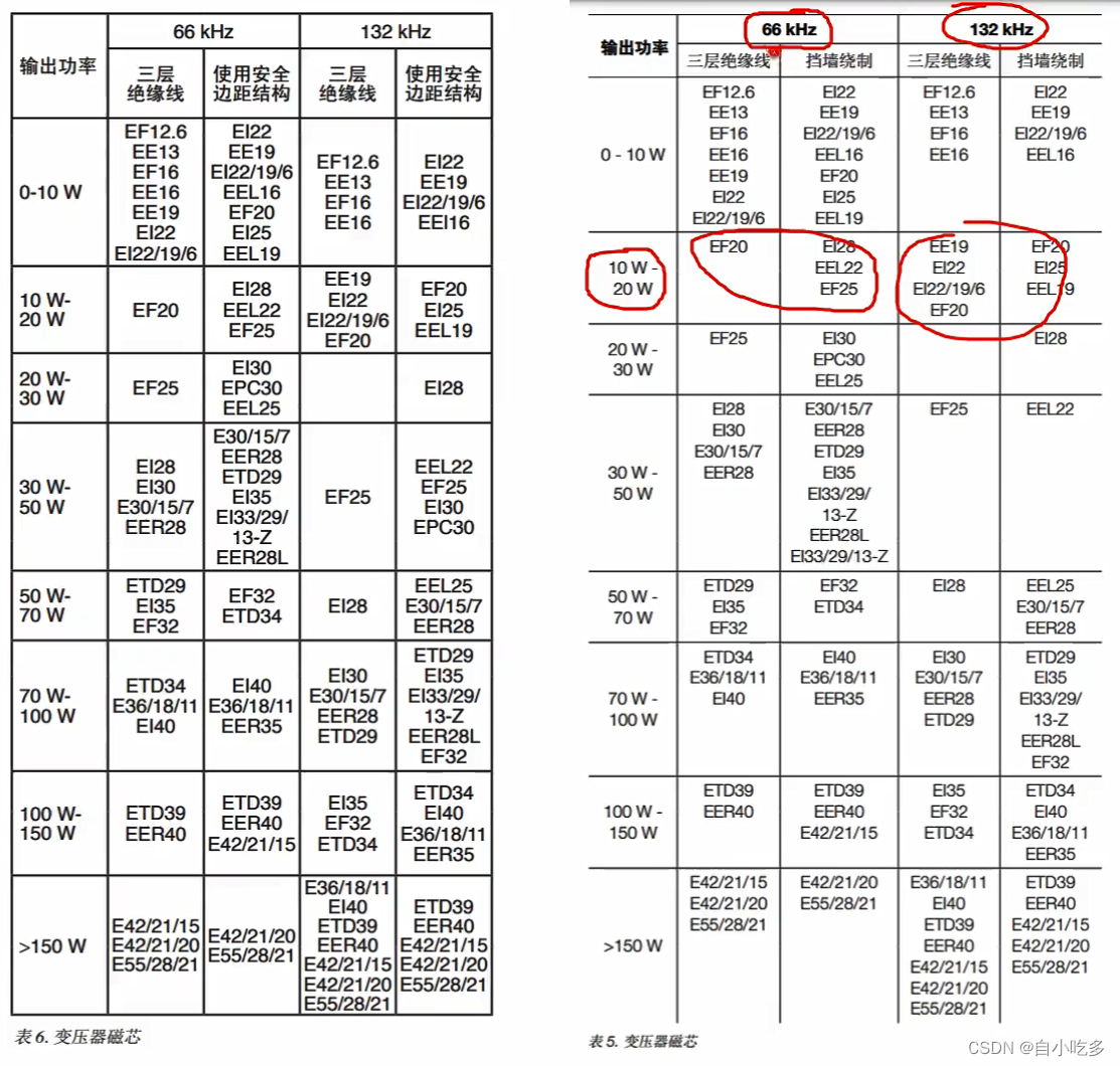 反激式开关电源设计_变压器选型_反激电路变压器选型-CSDN博客