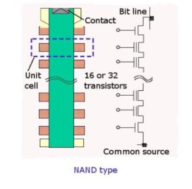 硬件扫盲系列-存储器_串行flash和并行flash-CSDN博客
