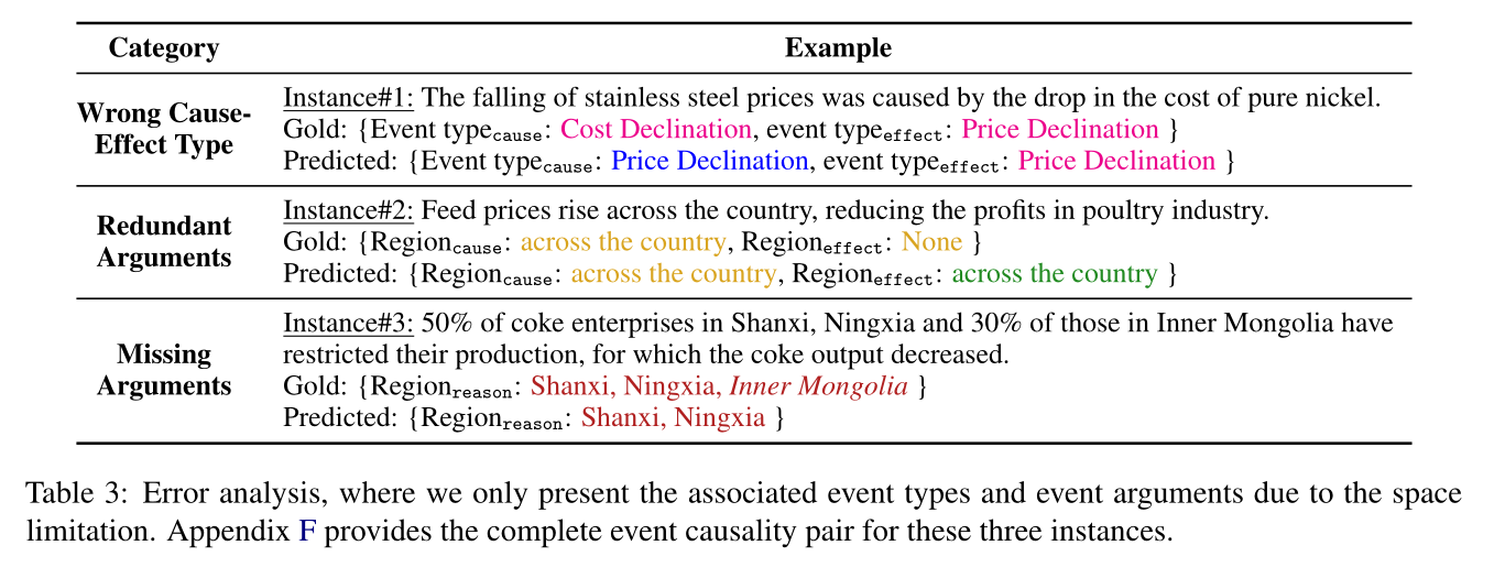 DualCor: Event Causality Extraction with Event Argument Correlations论文解读