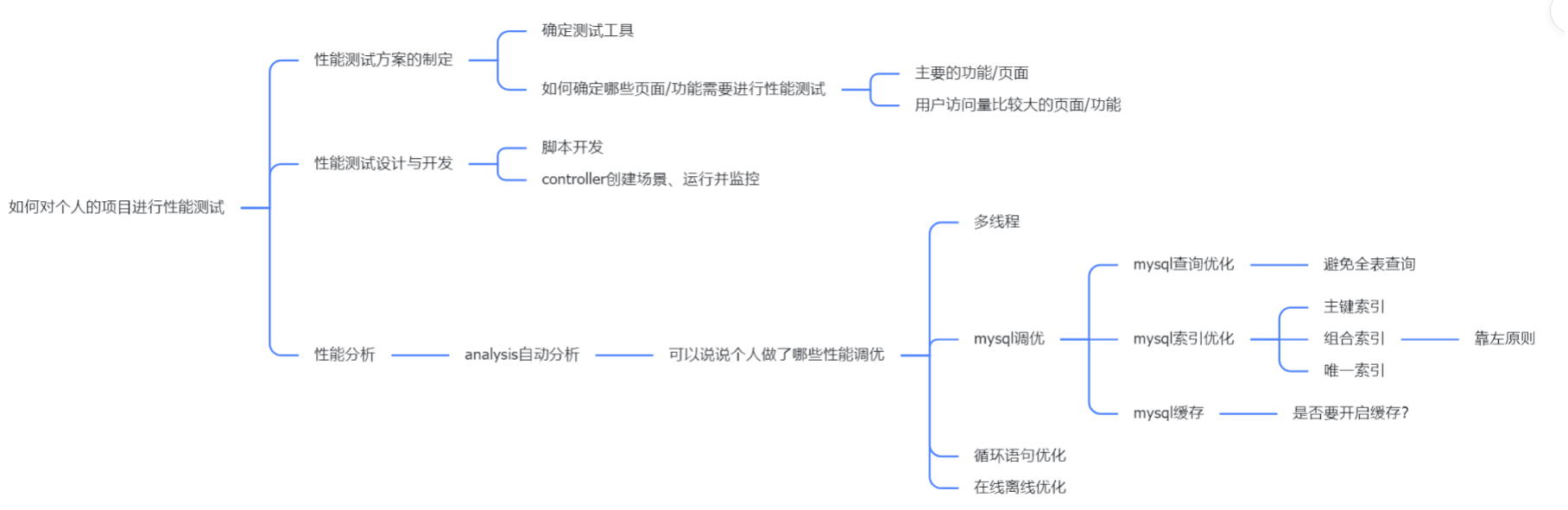 【软件测试】总结