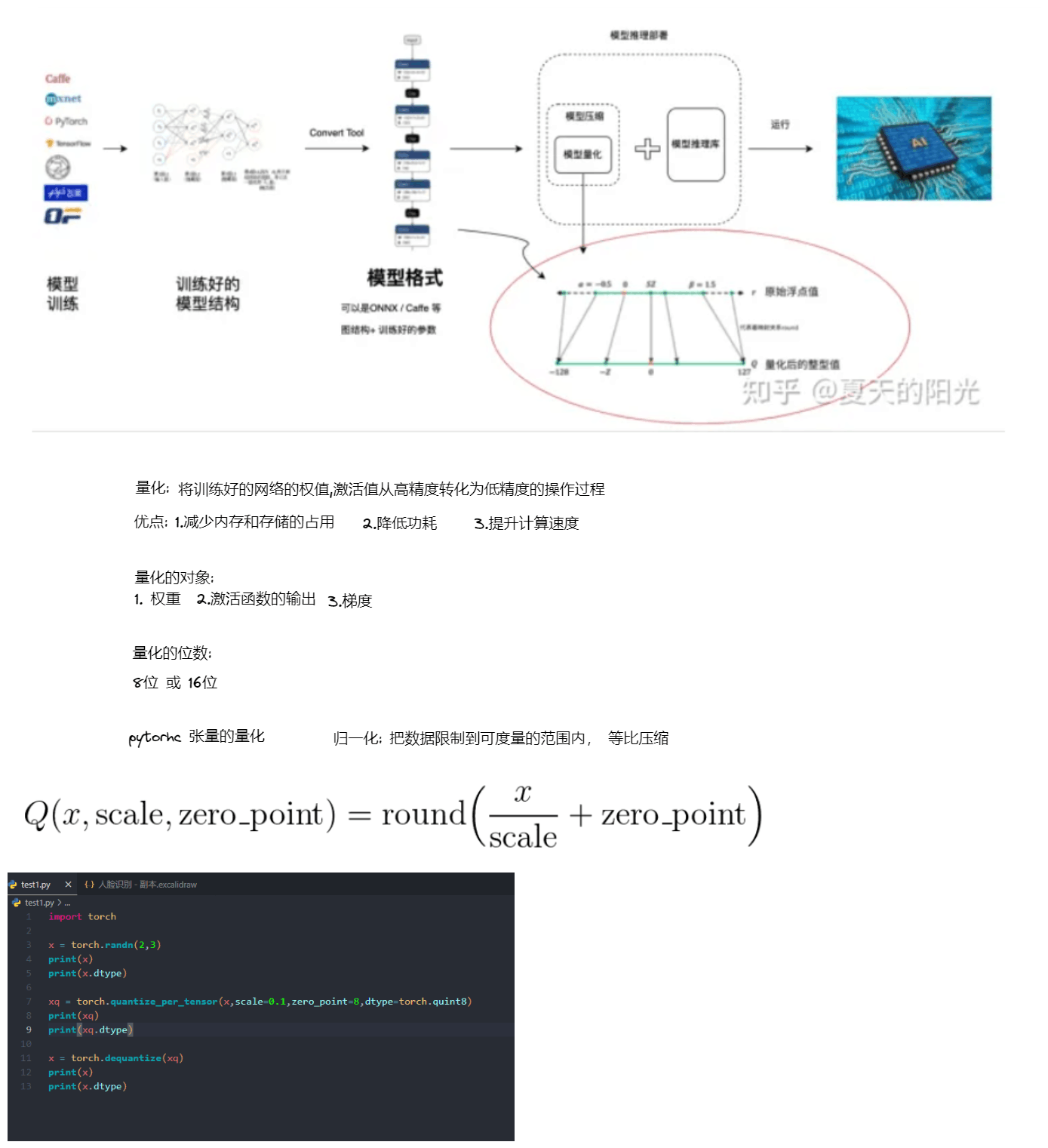 量化概览