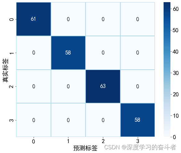 利用小波变换生成图像，再利用深度卷积网络进行故障诊断