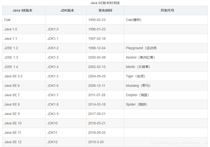 java 与 jdk版本的对应关系及多个版本下载地址_openjdk版本对照-CSDN博客