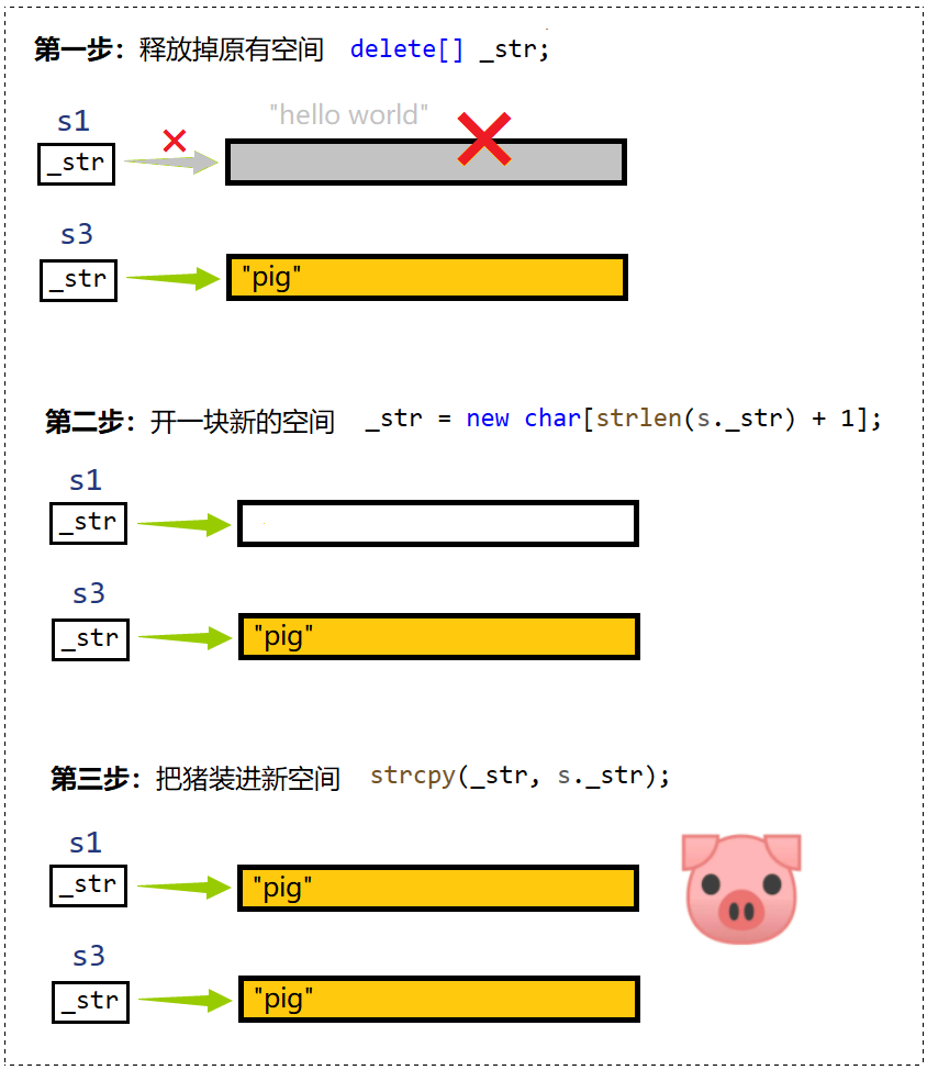 C++要笑着学：模拟实现string类