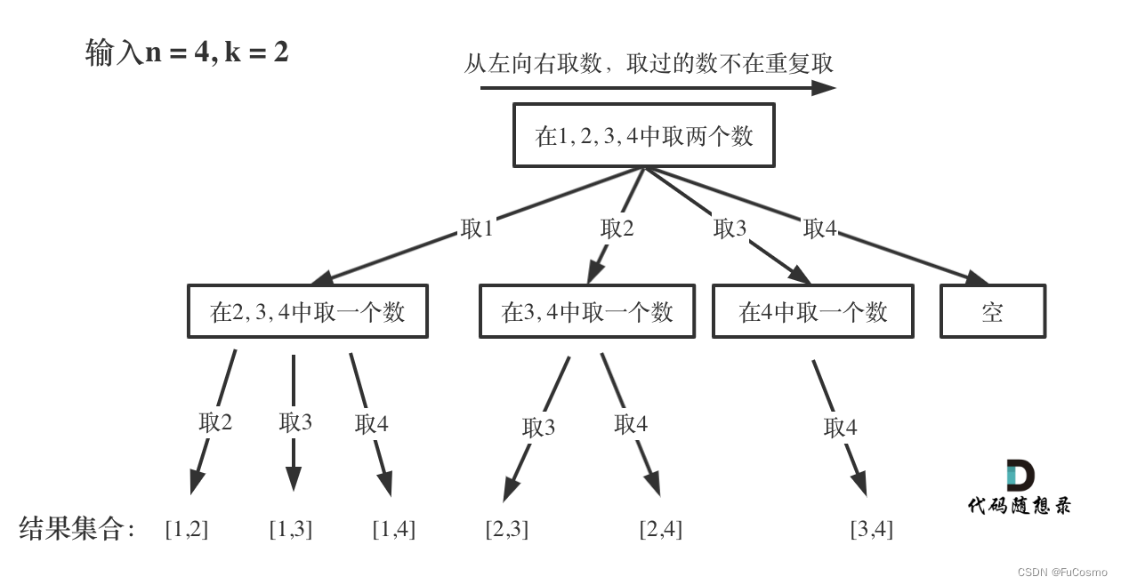 组合