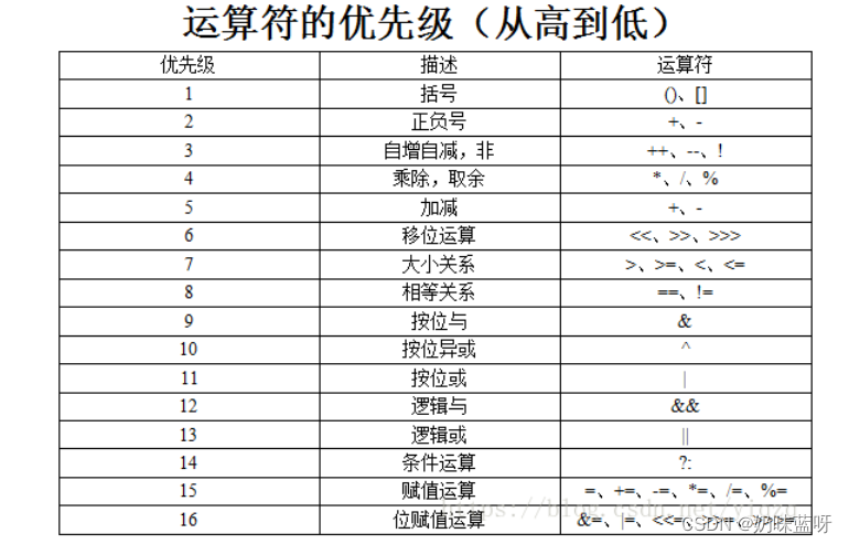 [外链图片转存失败,源站可能有防盗链机制,建议将图片保存下来直接上传(img-9Jm6FcjB-1663840992615)(C:\Users\Lenovo\AppData\Roaming\Typora\typora-user-images\1663839690903.png)]