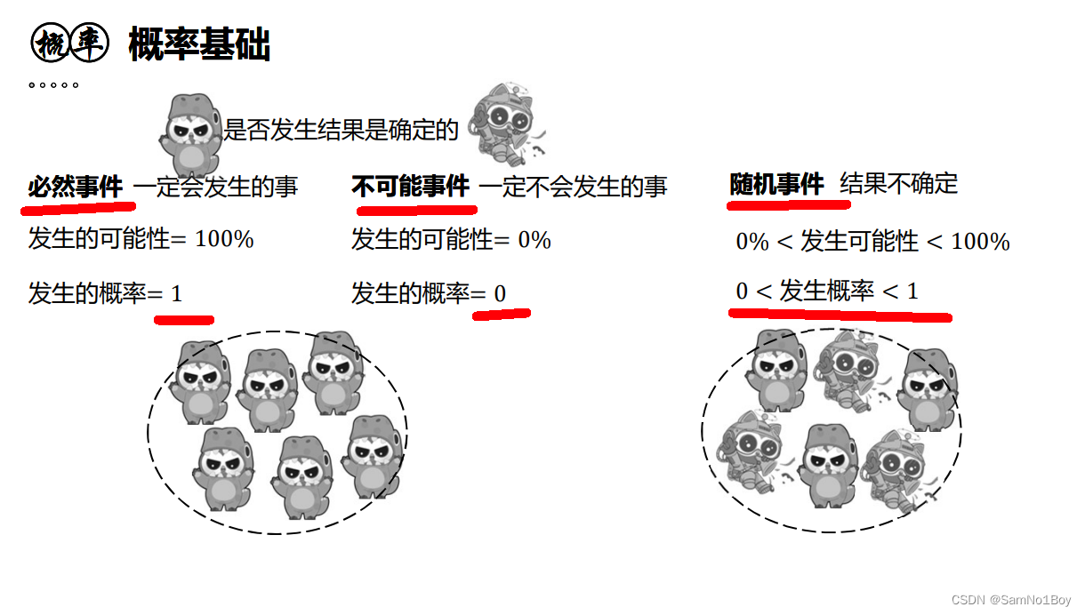 「2024」预备研究生mem概率基础&加法公式&乘法公式&古典概型基础 代码天地