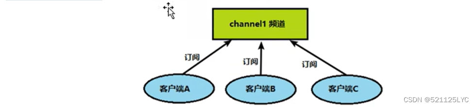 [外链图片转存失败,源站可能有防盗链机制,建议将图片保存下来直接上传(img-ee9QLhZO-1688023608137)(C:\Users\Administrator\AppData\Roaming\Typora\typora-user-images\image-20230410204652985.png)]