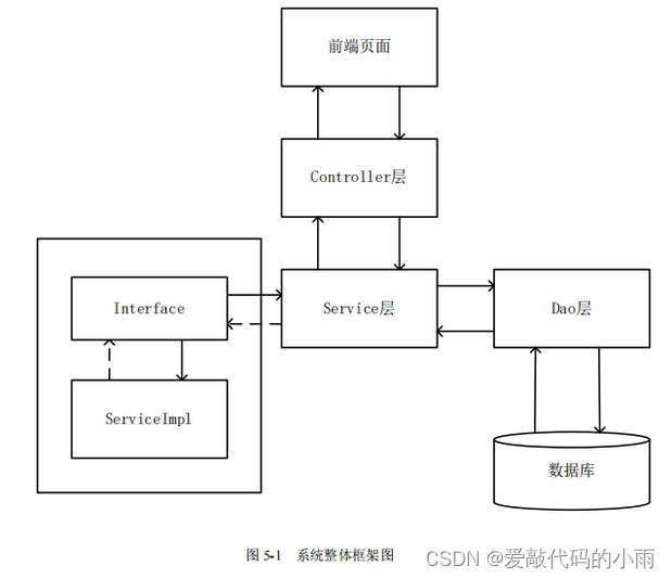 系统整体框架图