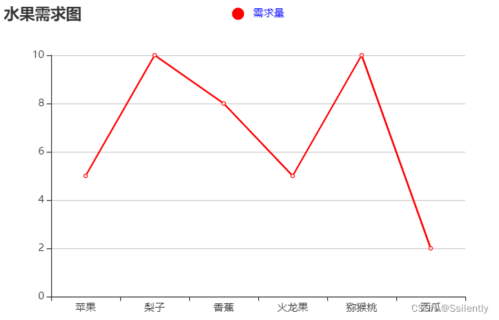 效果图