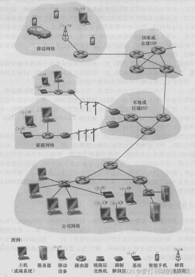 因特网的一些部件