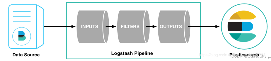 【Kubernetes 企业项目实战】04、基于 K8s 构建 EFK+logstash+kafka 日志平台（上）