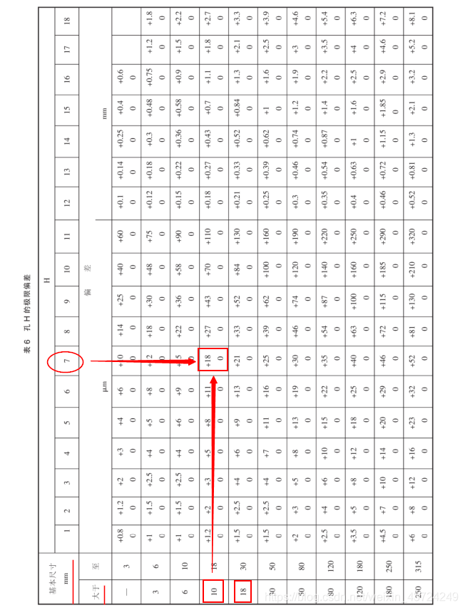 孔與軸配合在極限偏差表中查找公差帶數值