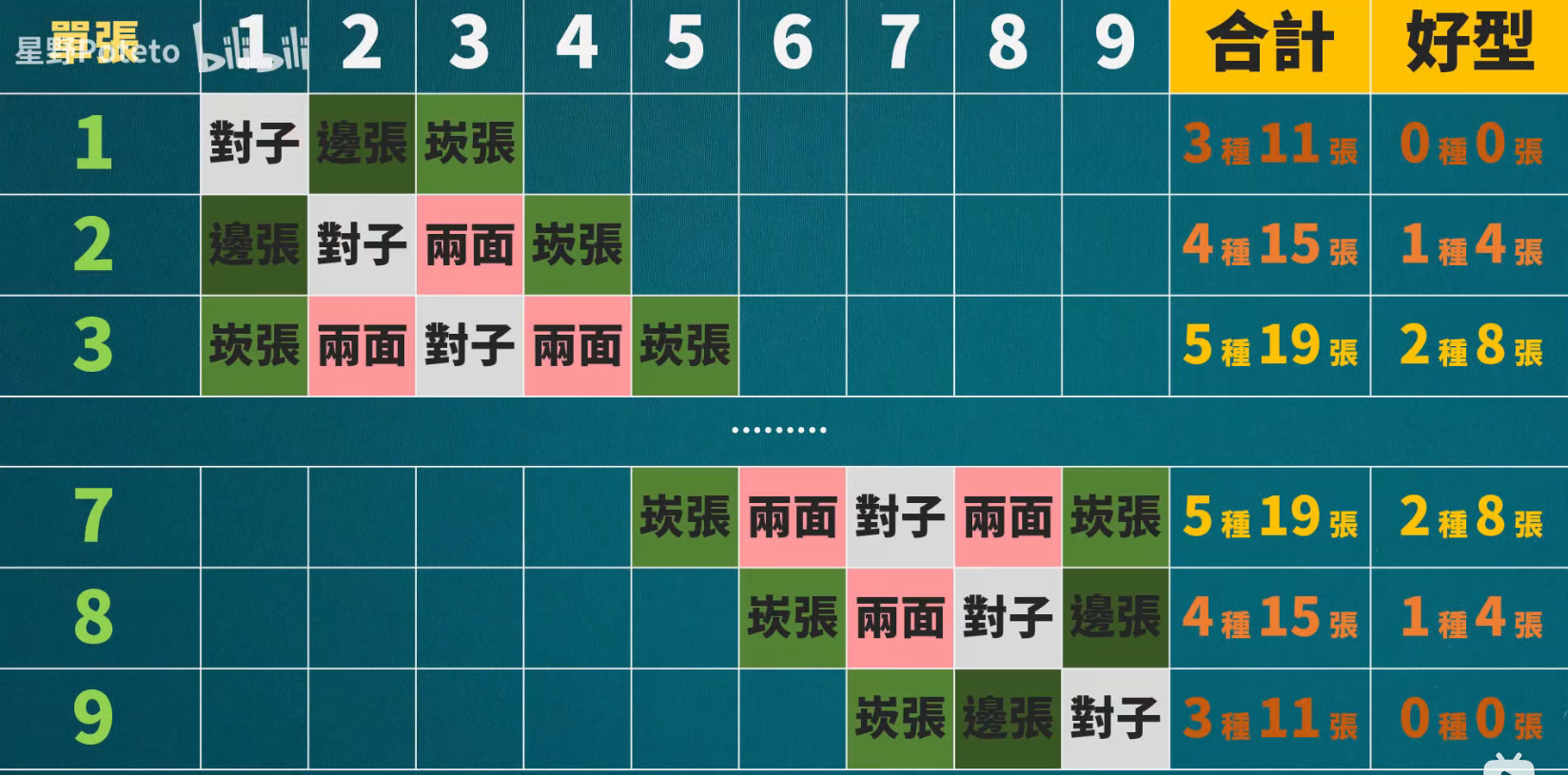 日麻进阶牌效防守_日麻牌效-CSDN博客