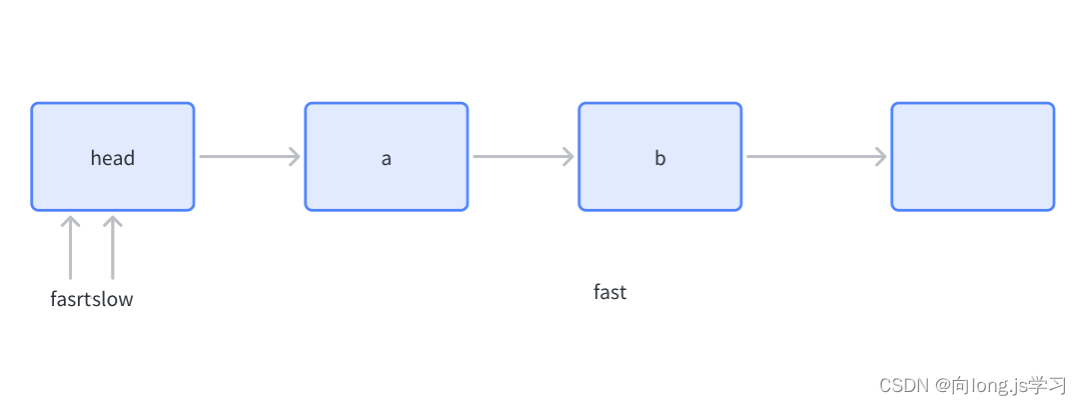 JavaScript：链表