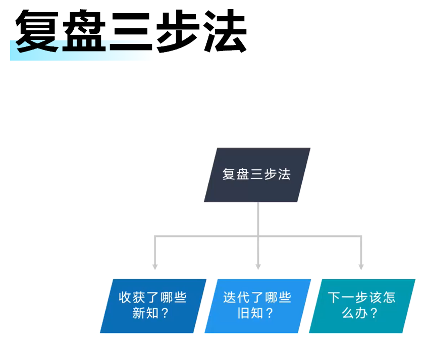 FunRec交流群分享——学习五环法