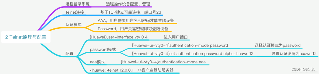 Telnet原理与配置