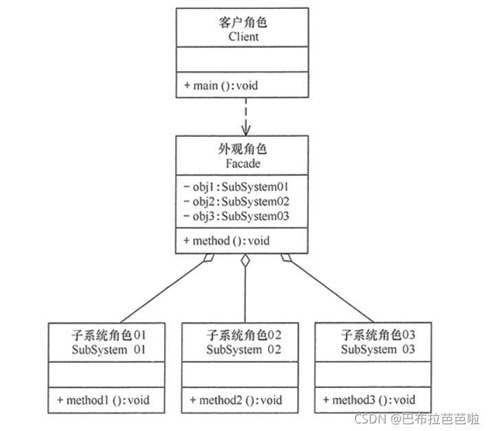 设计模式 - 外观模式