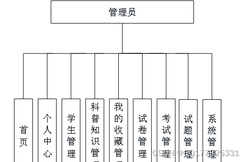 请添加图片描述