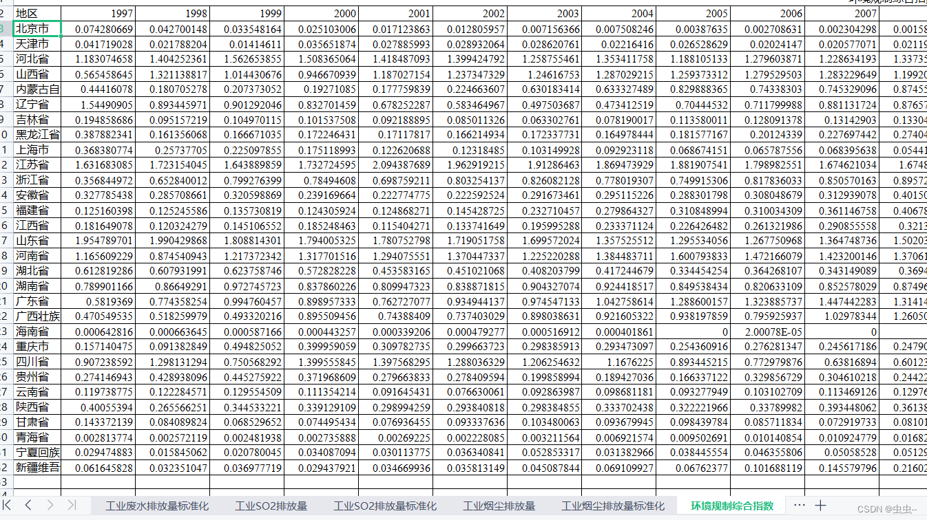 1997-2020年各省三废排放量和熵值法计算的环境规制综合指数（无缺失值）