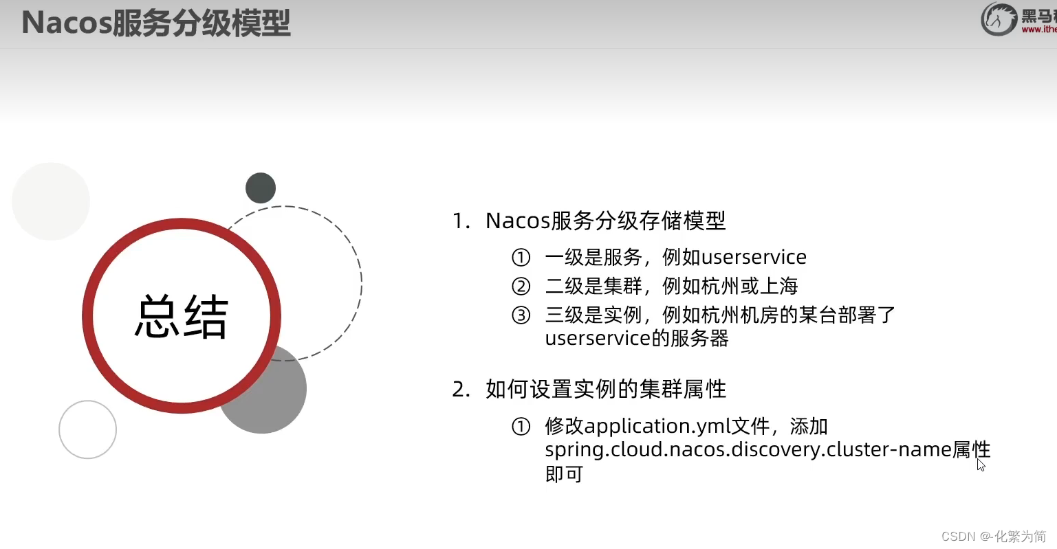 [外链图片转存失败,源站可能有防盗链机制,建议将图片保存下来直接上传(img-Y3ZBqCEk-1688347828531)(C:\Users\25817\AppData\Roaming\Typora\typora-user-images\image-20230206172948878.png)]