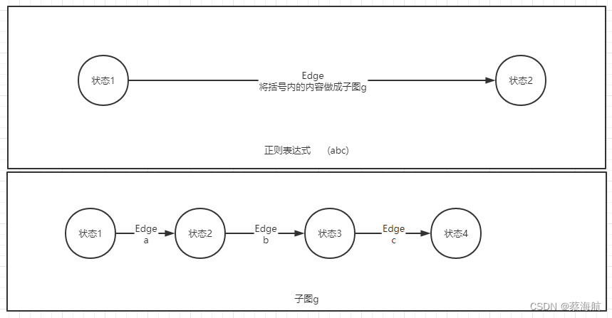 小括号的处理