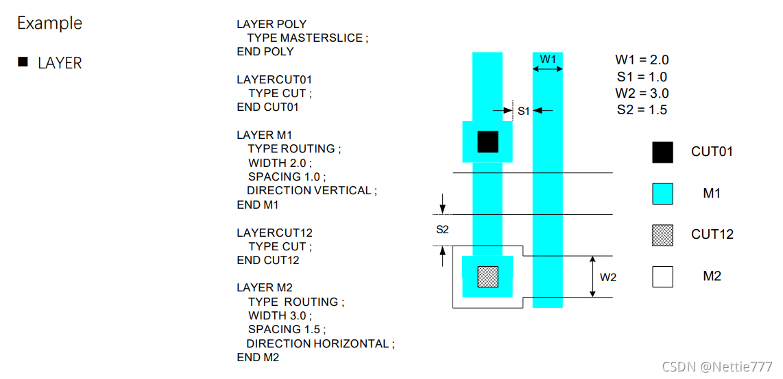 01——LEF初稿2021-09-06下午_library exchange format-CSDN博客