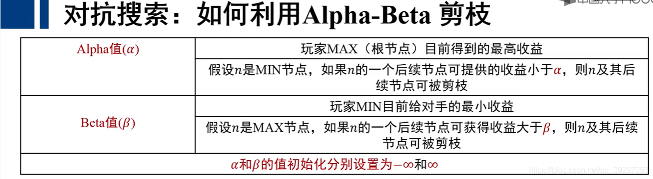 【算法与数据结构】——对抗搜索